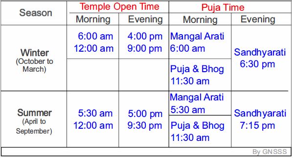 Greater Noida Kalibari Temple Timings
